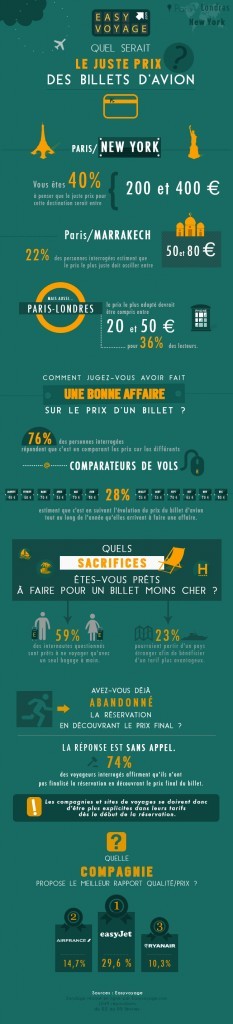 Infographie_Easyvols Infographie_Easyvols